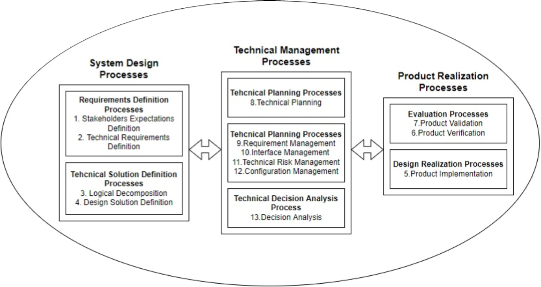 Electronic System Schematic