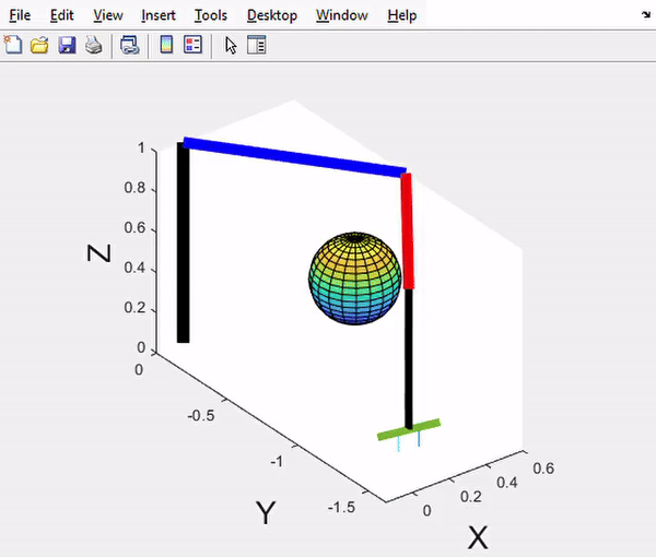 Foundations of Robotics - Multi-Phase Robotic Control & Dynamics Project