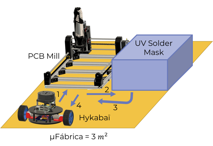 3D Workspace Visualization