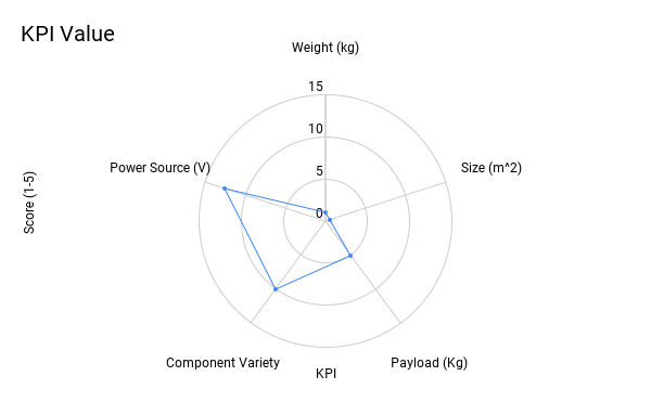 Key Performance Indicators Dashboard