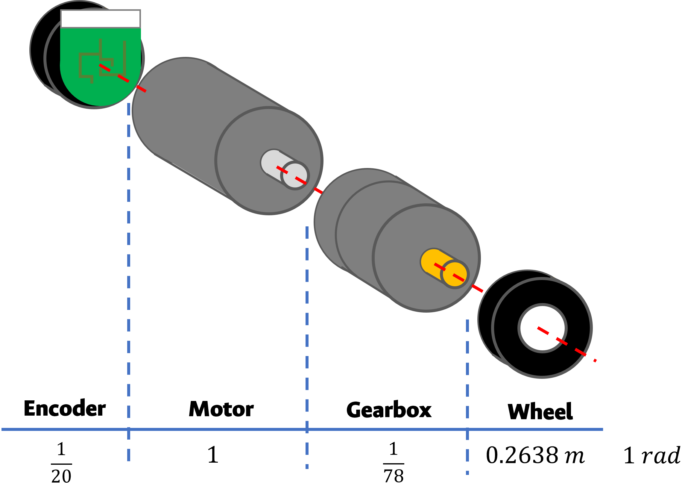 Motor-Encoder Integration Detail