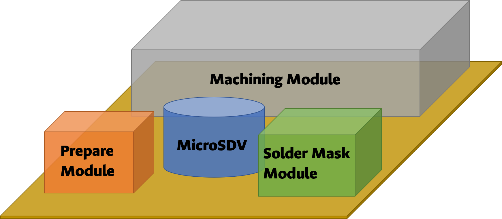 Kinematic Parameter Table