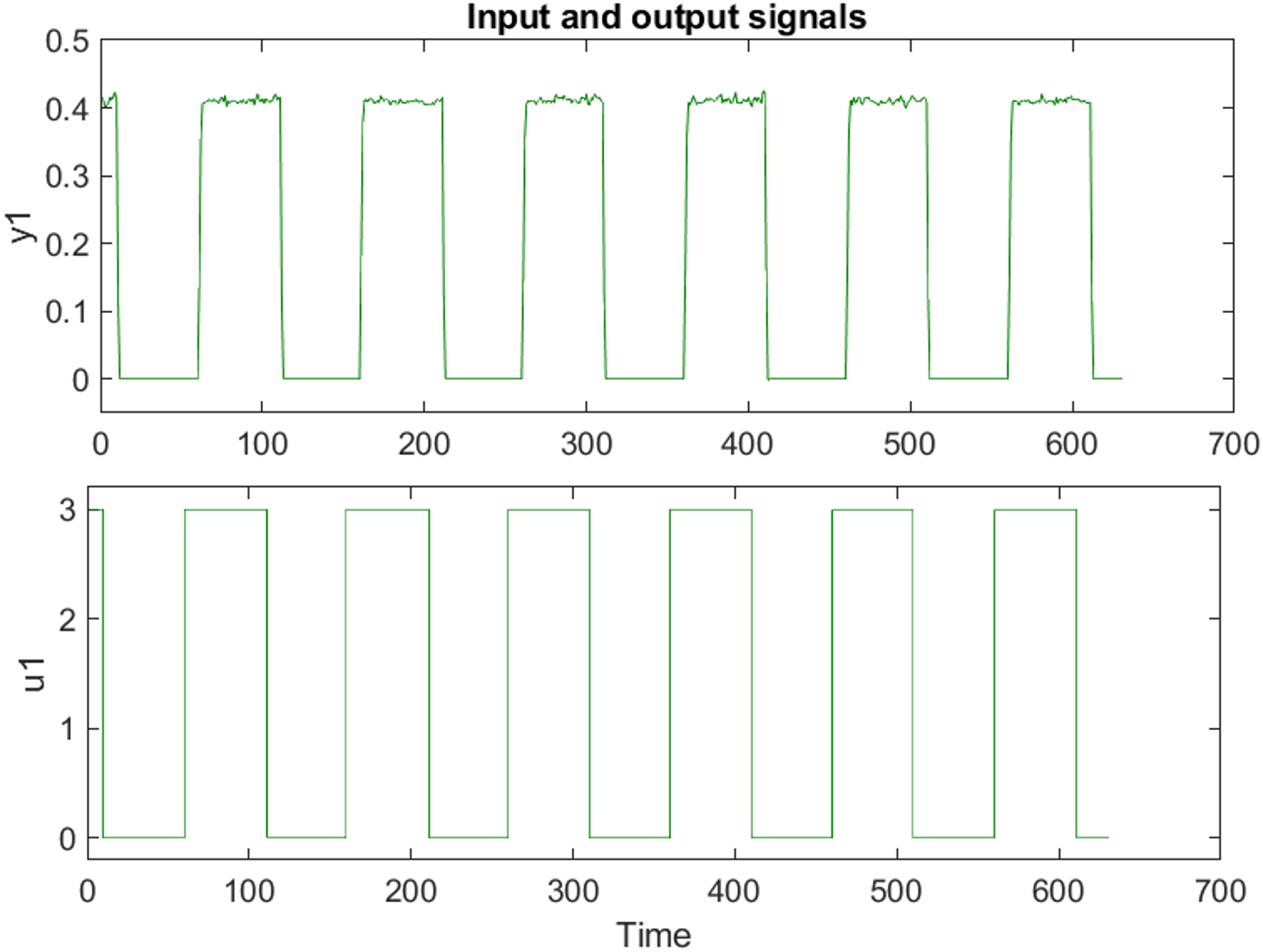 Angular Speed Plant Characteristics