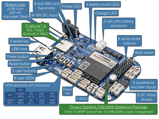 BeagleBone Blue Component Breakdown