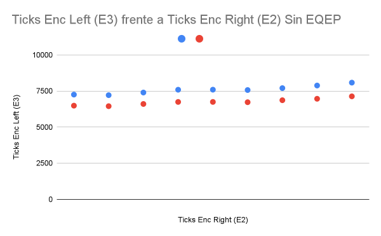 Encoder Error Analysis Graph