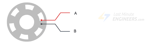 Encoder signal sequence visualization