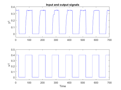 Linear Speed Plant Response