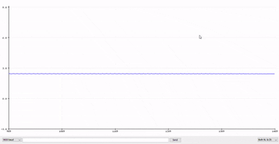 Humidity and sensor data plotting visualization
