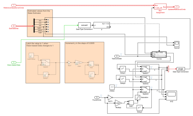 Main Flight Control System Block Diagram