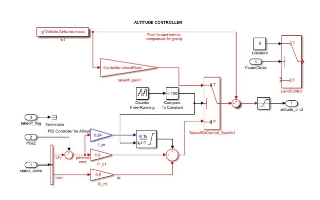 Vision-based Automatic Landing Control Logic