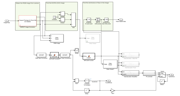 Implemented Image Processing Pipeline