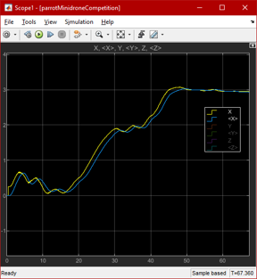 X-axis Reference vs Actual Position Tracking