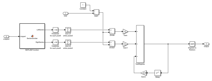 Yaw (Heading) Control Block Diagram
