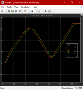 Y-axis Reference vs Actual Position Tracking