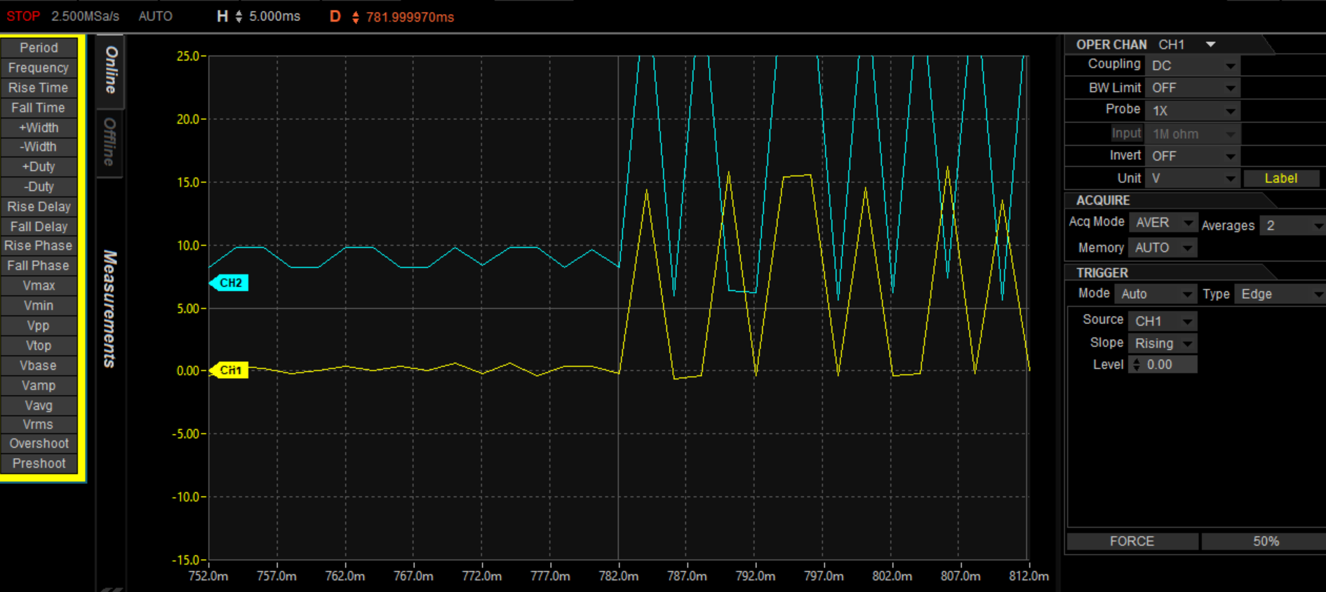 Horizontal Motor Sync Data