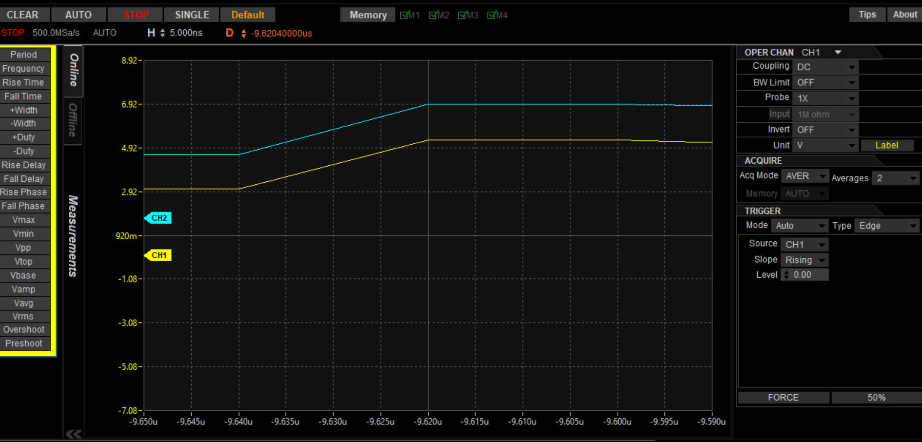 Top-view Phase Relationship