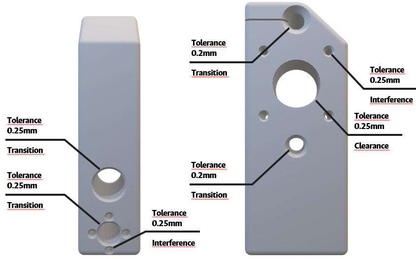 GD&T Analysis - Flatness Definition