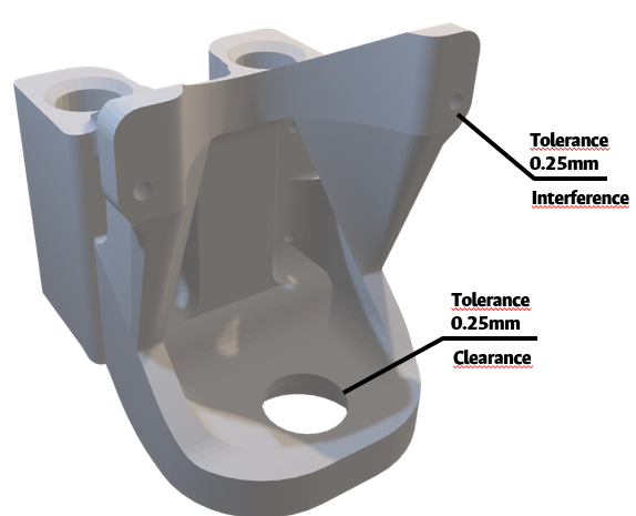 GD&T Analysis - Position Control