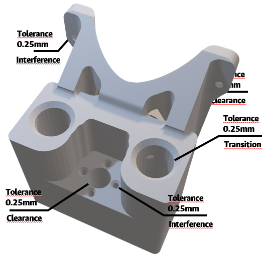 GD&T Analysis - Composite Tolerance
