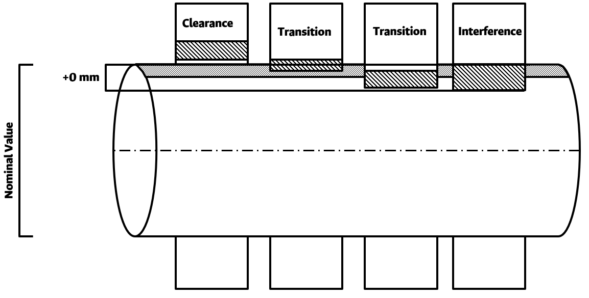 Interference Analysis
