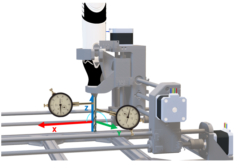 GD&T Type 11 - Advanced Verification