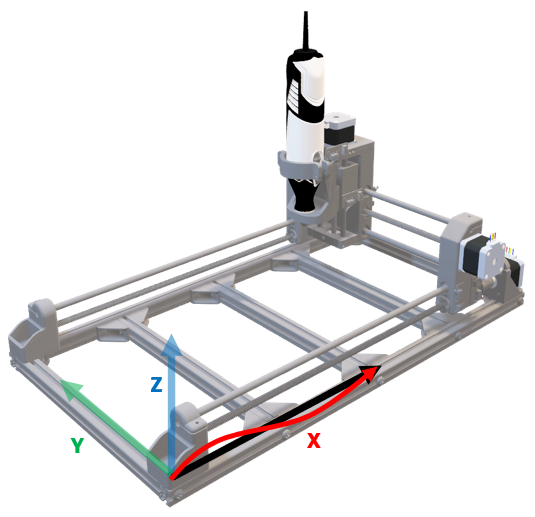 GD&T Type 2 - Datum Establishment