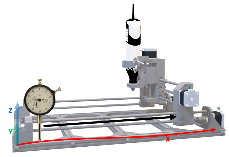 GD&T Type 3 - Control Frame