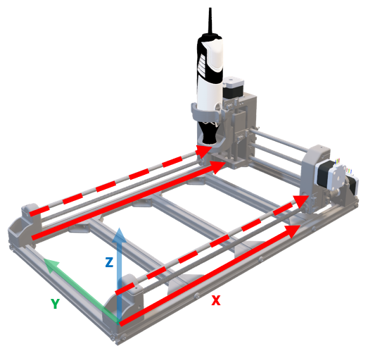 GD&T Type 5 - Measurement Strategy