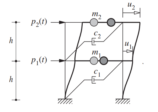 Vibration Spectrum - X Axis
