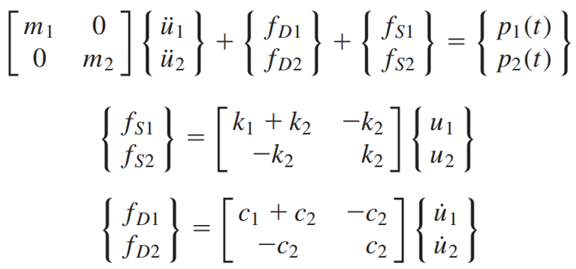 Vibration Spectrum - Z Axis