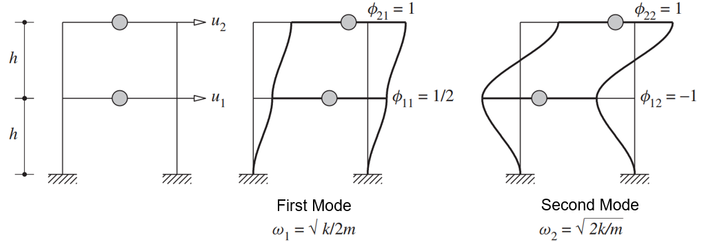 Cumulative Vibration Energy